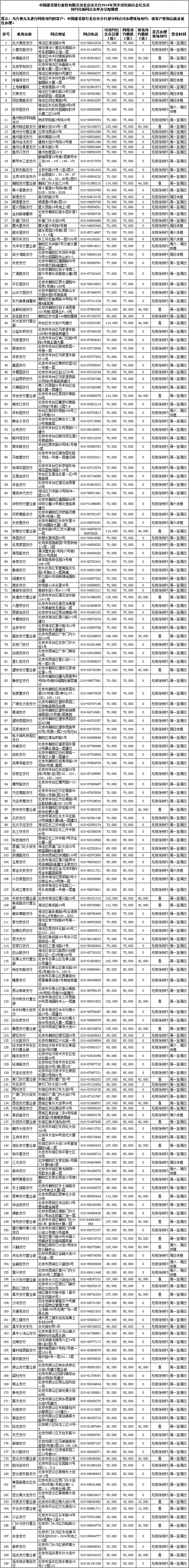 中国建设银行-中国建设银行股份有限公司北京市分行2019年贺岁双色铜合金纪念币预约兑换网点名单及分配额度